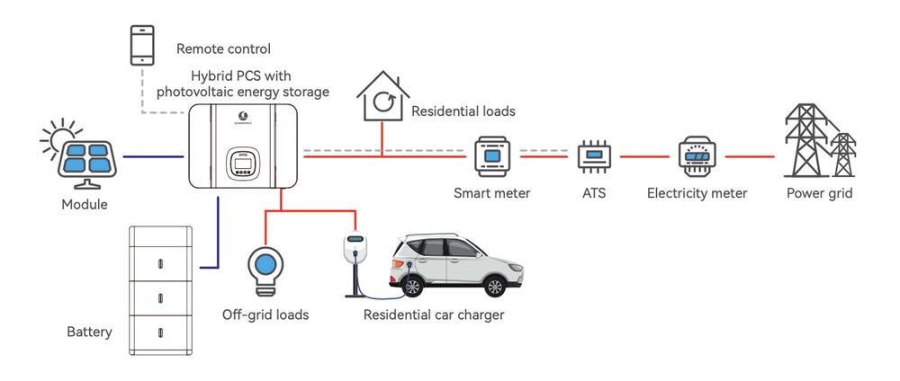 EV charging stations